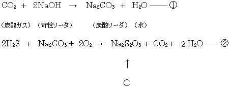 硫化水素との反応式